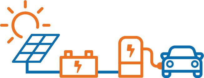 Illustration von der Photovoltaik-Anlage ins E-Auto